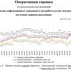 ОФЗ: пауза — не конец цикла