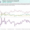 Около 66% россиян считают, что самые тяжёлые времена для России ещё впереди