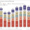 Экспорт российского угля за 7М 2026 года вырос на 7% г/г, до 125,7 млн т, благодаря спросу со стороны Индии и высоким мировым ценам — Ведомости