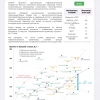 ПАО «СИБУР Холдинг» готовит новый выпуск биржевых облигаций серии 001P-11