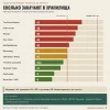 Природный газ. Прогноз EIA. Сегодня