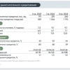 Во 2кв26 года банки выдали 260 тыс. ипотечных кредитов на ₽1,2 трлн (+32% г/г). Драйвером роста стала рыночная ипотека (более половины выдач), основной бенефициар - готовое жильё — Аналитика ДОМ.PФ