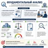 Фундаментальный анализ: что важно понимать?