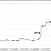 По биткоину взял неплохую прибыль