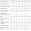 Чистая прибыль Мосбиржи в 2кв26 увеличится на 6% г/г до 15,9 млрд руб. (RoE 23%), что подразумевает рост на 18% г/г в 1П26 до 33,1 млрд руб. (RoE 25%) — Ренессанс Капитал