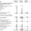 📊 Эн+ (ENPG) | Кратко по отчету