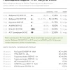 Итоги размещений недели 17–21 августа