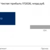 Ренессанс Страхование: волатильные рынки привели компанию к убытку в 1-м полугодии, что ожидаем дальше?