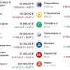Мой портфель 21 августа. Рост снова откладывается :)