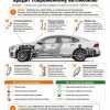 Чем использование Евро-2 вредит современному автомобилю.