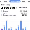 «Дивидендный комбайн» в августе 2026: 21 млн рублей на борту и 200 тысяч в месяц «на чистом пассиве»
