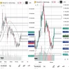 Золото (1д). Uptrend. Зона имбаланса 4900-5000 магнитит цену.