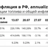 Вторичные эффекты роста цен ещё передаются, но темп замедляется