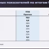 Cохраняем позитивный взгляд на долгосрочные перспективы EMC и подтверждаем нашу рекомендацию «Держать» — Совкомбанк