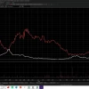 RTS в опционах