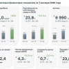Дом.РФ Отличный отчёт за 9 мес.2026г