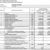 АФК Система РСБУ 6 мес 2026 г: выручка 27,3 млрд руб. (+17,3% г/г), чистый убыток 83,8 млрд руб. (против прибыли 27 млрд годом ранее)