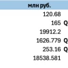 Аналитика ГК «Базис» (тикер: BAZA) 05/2026