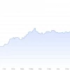 Разбор августа 2026 г.: Индекс МосБиржи рухнул на 5%, а мой счет +10,62%