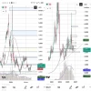 Газ (1д). Консолидация перед сезонным спросом.
