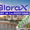 GloraX отчитался за 1п2026: Выручка взлетела на 45% благодаря региональной экспансии