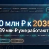 Отчёт №8. Стратегия «фикс+флоат»: почему мой портфель облигаций обогнал индекс MCFTR на 27%