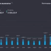 НОВЫЙ РЕКОРД ПО ПАССИВНОМУ ДОХОДУ! 8 020 рублей за август. Более 42 000 на год вперед