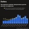 Просрочка по кредитным картам снизилась до минимума за 2,5 года на фоне ужесточения требований ЦБ — Forbes