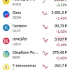 Апатия на рынке обесцененных бумажек