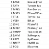💼Лучшие акции #140