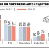 Выдачи автокредитов в августе выросли до ₽183,7 млрд — максимума с октября 2025 года