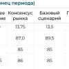 Остановка по требованию. В преддверии заседания ЦБ