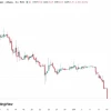 📉Акции Евротранса продолжают триумфальное шествие к 0: сегодня очередные минус 10% и 23 руб