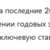 Исторические значения ставки рефинансирования....