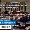 «Адские санкции» против России приняты Конгрессом США. Какой будет следующий шаг?