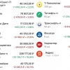 Мой портфель 18 сентября. Русские горки :)