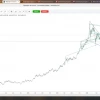золото , цель 4790 число 23,10, сбер