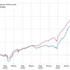 📈Лучшие доходные облигации №31