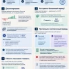 Как привести будущие выгоды к сегодняшней стоимости?