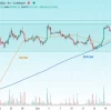 🚀💛 Биткоин вырвался из боковика