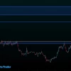 DOGEUSDT | Криптовалюта | Торговый анализ + прогноз на продажу