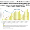Почему при Хрущеве свое жилье стало доступнее для миллионов людей