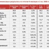 ВИ. Разворот на 180 градусов!