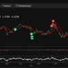 Сделки прошлой недели. Лонг Самолёта/ВТБ/S&P 500 и неудачный трейд в RGB
