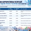Неделя с 21 сентября по 25 сентября после пятницы 18.09.2026г.