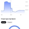 5 лет на бирже - смартлаб конкурс