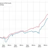 📈Лучшие доходные облигации №32
