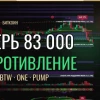 Биткоин ушёл ниже 83 000: теперь это сопротивление