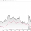 Думаю в ближайшие пол года нефтегазовый сектор покажет результаты выше рынка.