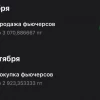 🏆 Закрыл спекулятивный лонг фьючерса OZON